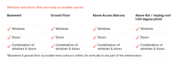 Windows-Doors-Accessible-Table
